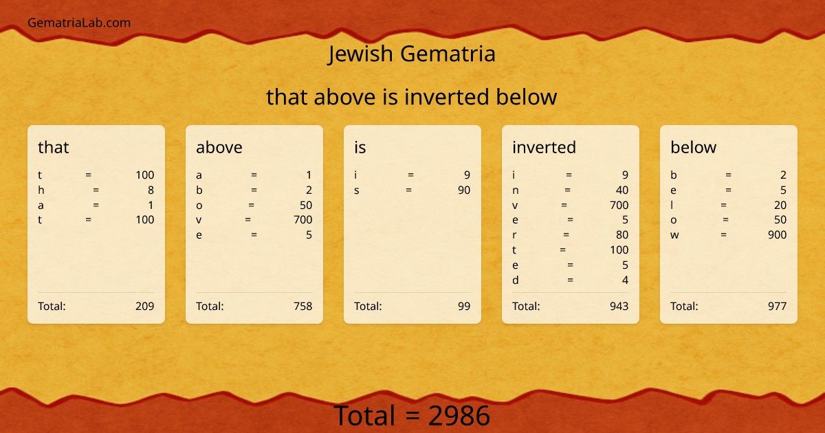 that above is inverted below in jewish Gematria